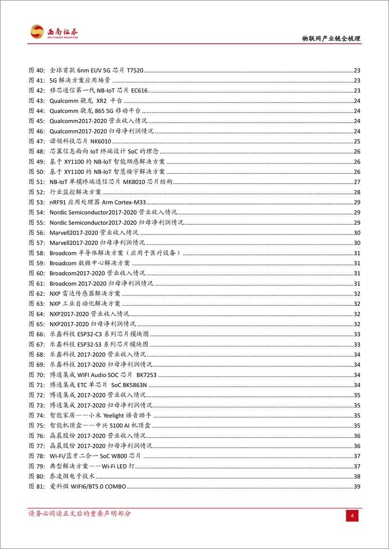 《物联网行业研究报告：物联网产业链全梳理-20210621-西南证券-391页》 - 第6页预览图