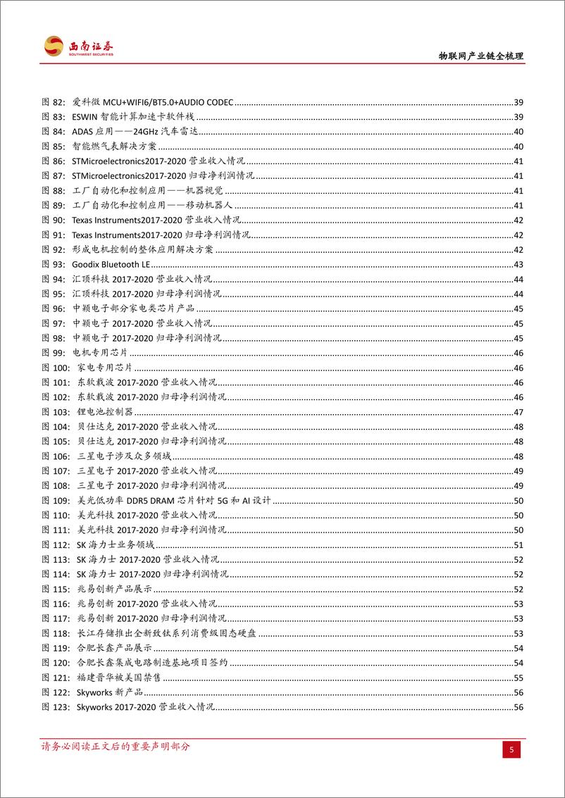 《物联网行业研究报告：物联网产业链全梳理-20210621-西南证券-391页》 - 第7页预览图