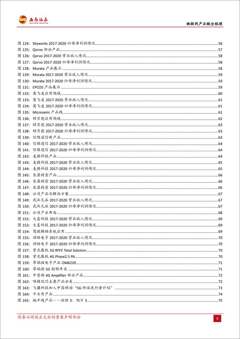 《物联网行业研究报告：物联网产业链全梳理-20210621-西南证券-391页》 - 第8页预览图