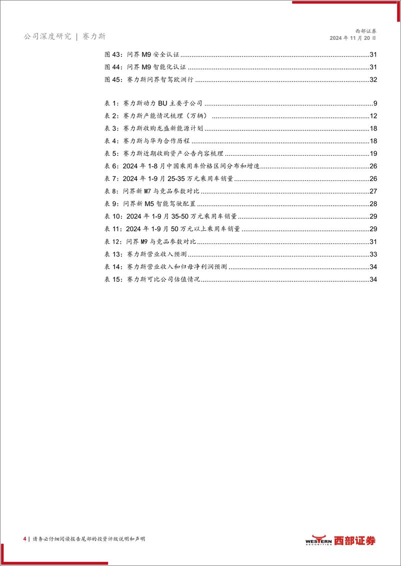 《赛力斯(601127)首次覆盖报告：自研核心技术%2b华为强势赋能，新车周期开启-241120-西部证券-37页》 - 第4页预览图