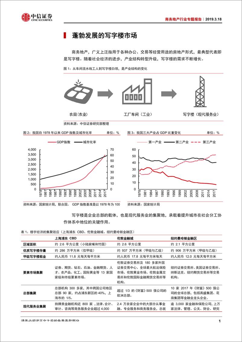 《商务地产行业专题报告：区域似水，利率如风，管理为帆-20190318-中信证券-27页》 - 第6页预览图