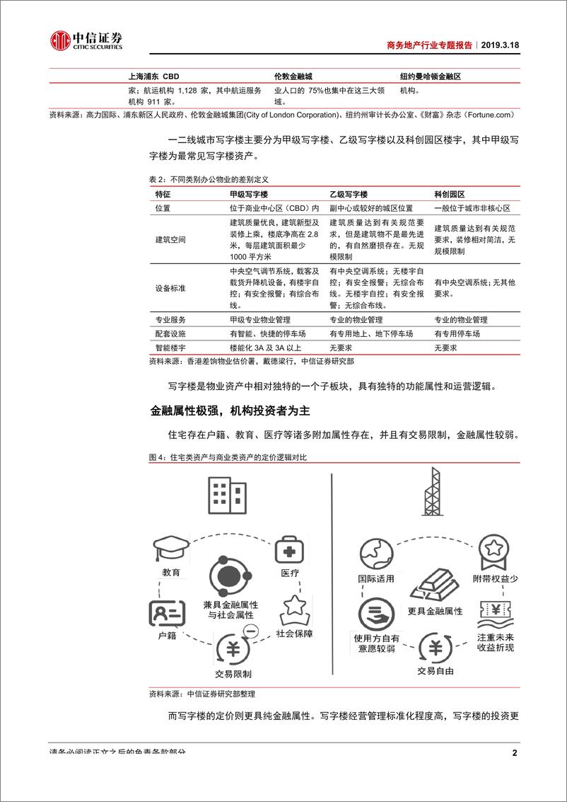 《商务地产行业专题报告：区域似水，利率如风，管理为帆-20190318-中信证券-27页》 - 第7页预览图