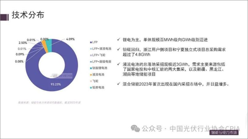 《中国储能市场现状及应用研讨PPT--光伏业协会》 - 第7页预览图