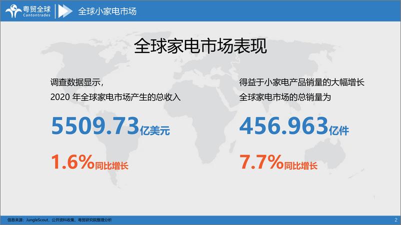 《2022印尼小家电跨境电商市场调研报告-广东粤贸全球科技有限公司-35页-WN9》 - 第2页预览图