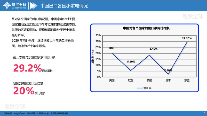 《2022印尼小家电跨境电商市场调研报告-广东粤贸全球科技有限公司-35页-WN9》 - 第6页预览图