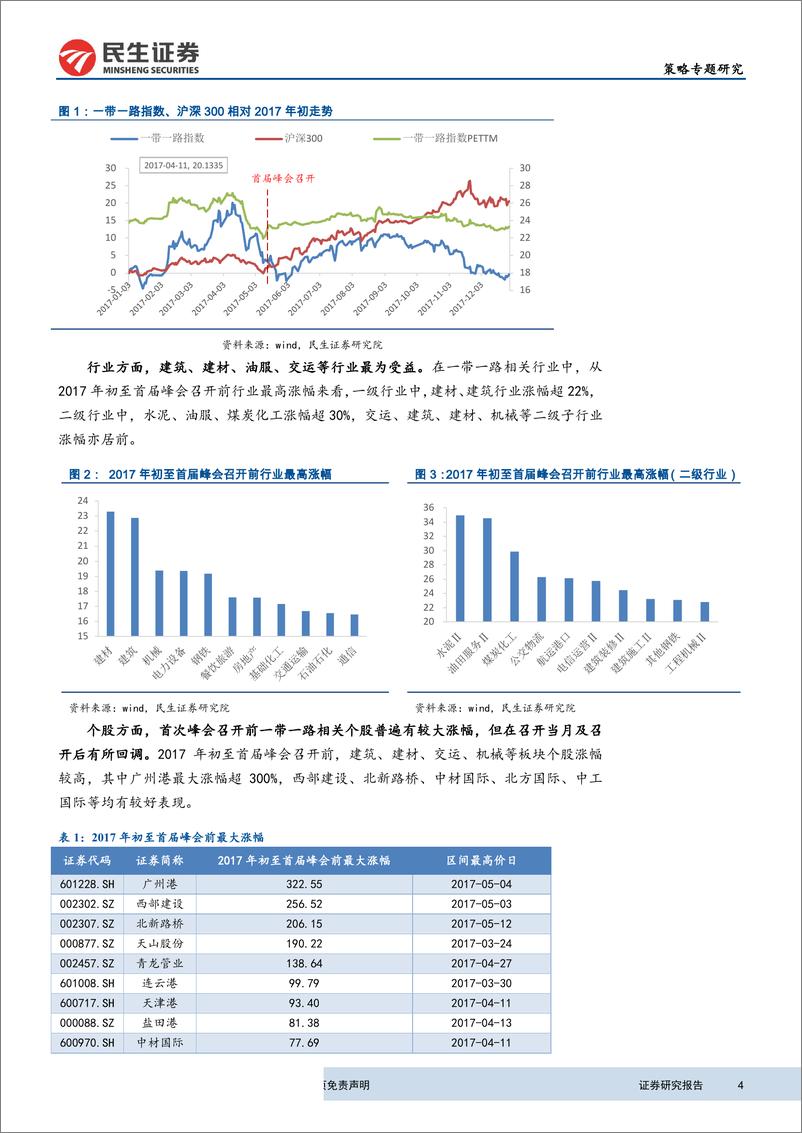 《策略研究：第二届峰会临近，一带一路主题迎来重大催化-20190321-民生证券-13页》 - 第5页预览图