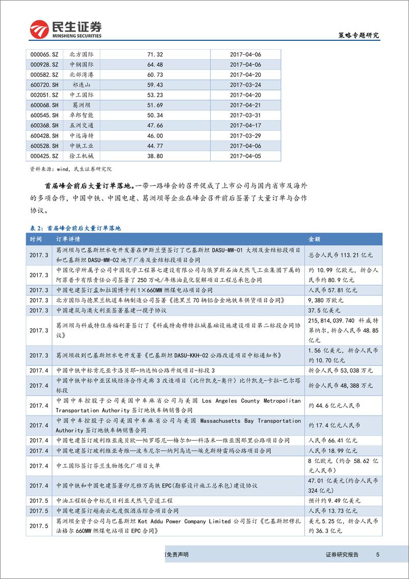 《策略研究：第二届峰会临近，一带一路主题迎来重大催化-20190321-民生证券-13页》 - 第6页预览图