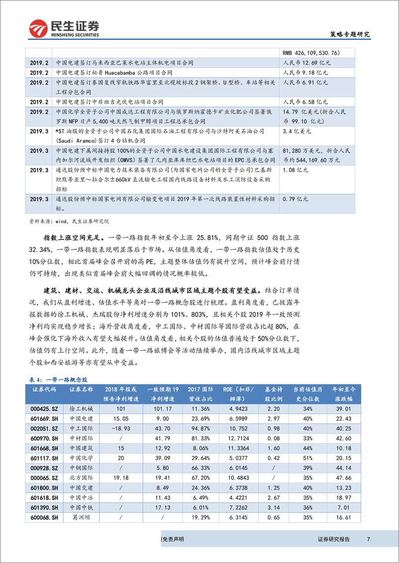 《策略研究：第二届峰会临近，一带一路主题迎来重大催化-20190321-民生证券-13页》 - 第8页预览图