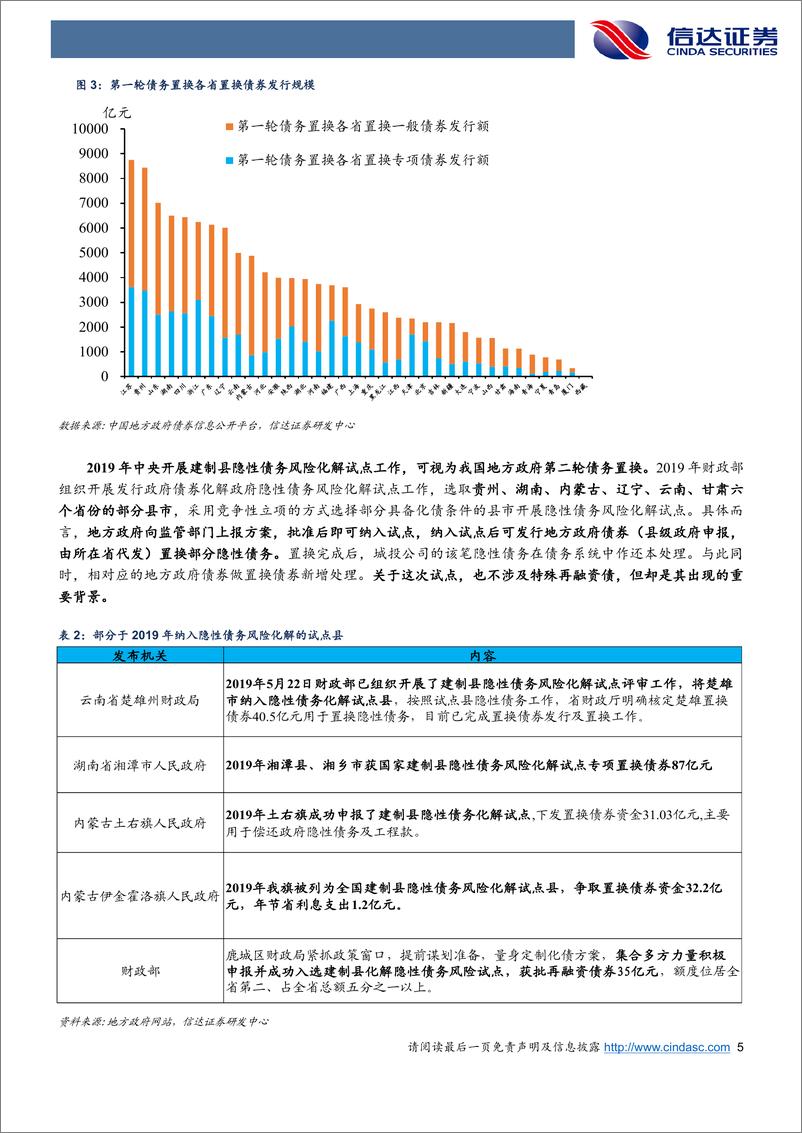 《特殊再融资债：详解地方政府化隐债的重要工具-20230812-信达证券-25页》 - 第7页预览图