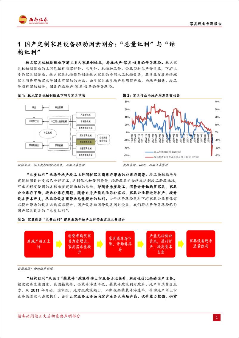 《家具设备行业专题报告：总量提升+精装房转变结构，国产化提速-20200729-西南证券-24页》 - 第6页预览图