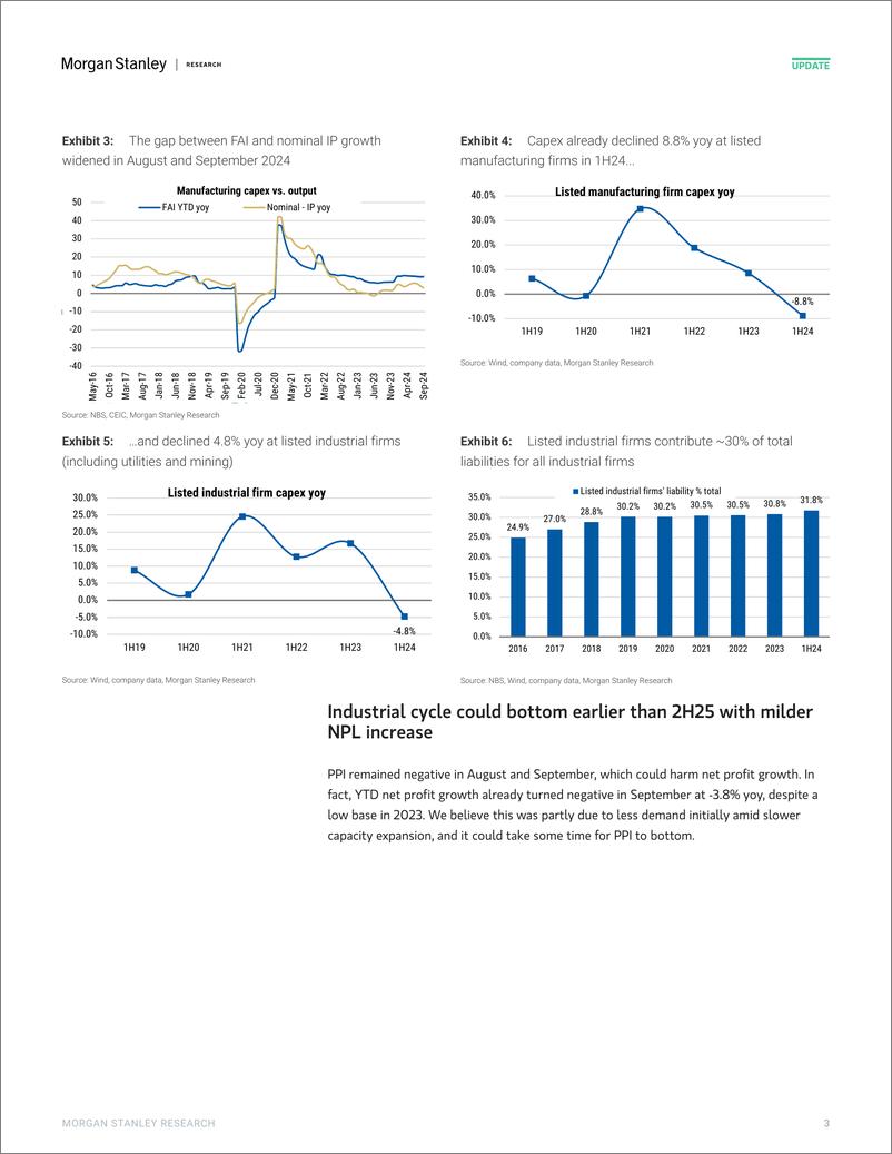 《Morgan Stanley-China Financials Tracking industrial risk Slower industria...-111395523》 - 第3页预览图