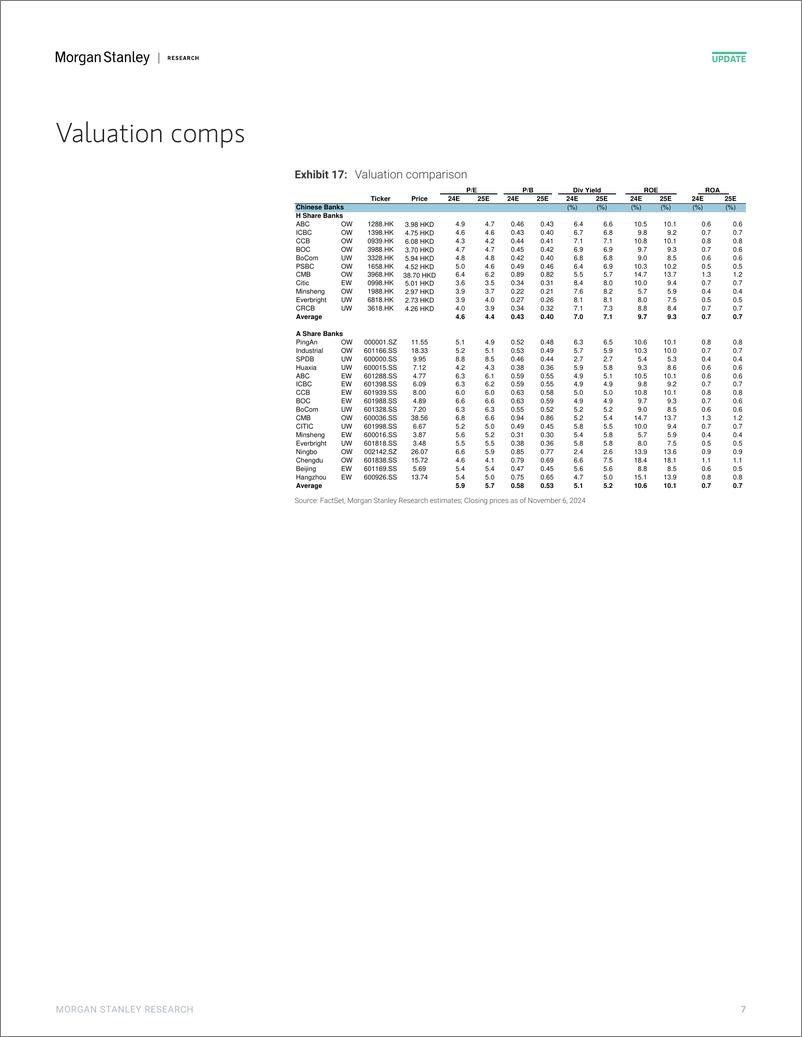 《Morgan Stanley-China Financials Tracking industrial risk Slower industria...-111395523》 - 第7页预览图