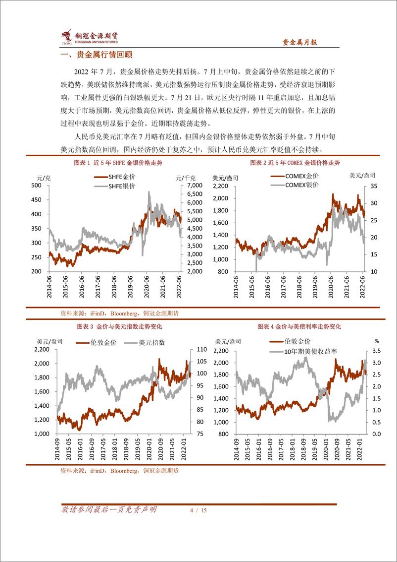 《贵金属月报：美联储加息预期减弱，金银重启上涨-20220804-铜冠金源期货-15页》 - 第5页预览图