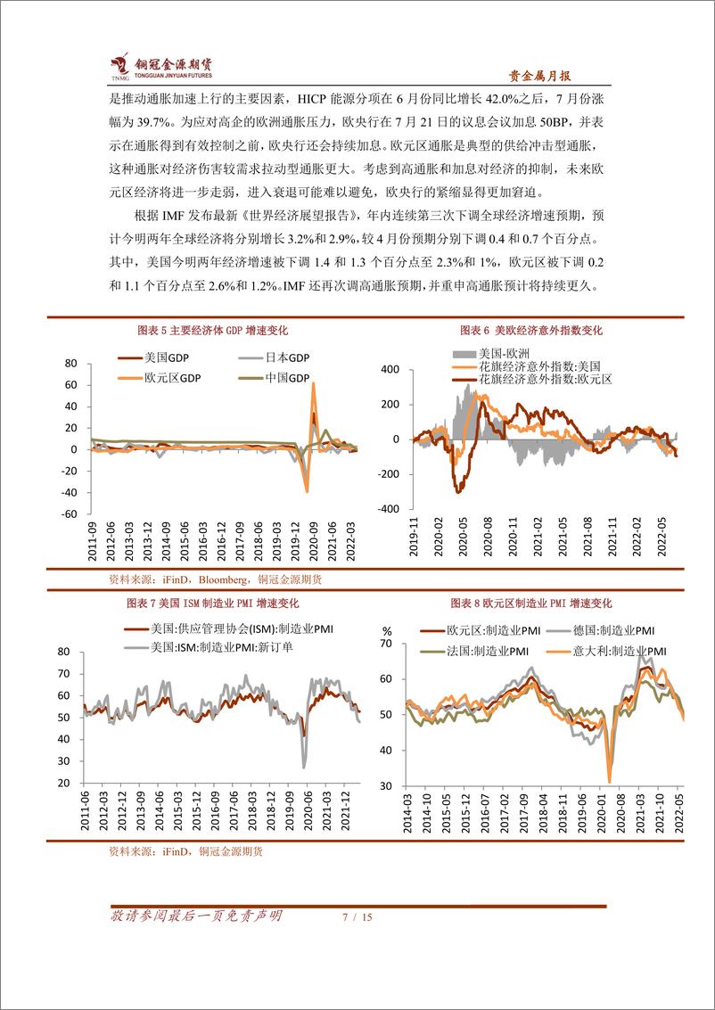 《贵金属月报：美联储加息预期减弱，金银重启上涨-20220804-铜冠金源期货-15页》 - 第8页预览图