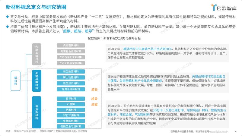 《2024中国战略前沿新材料发展研究报告V1-31页》 - 第4页预览图