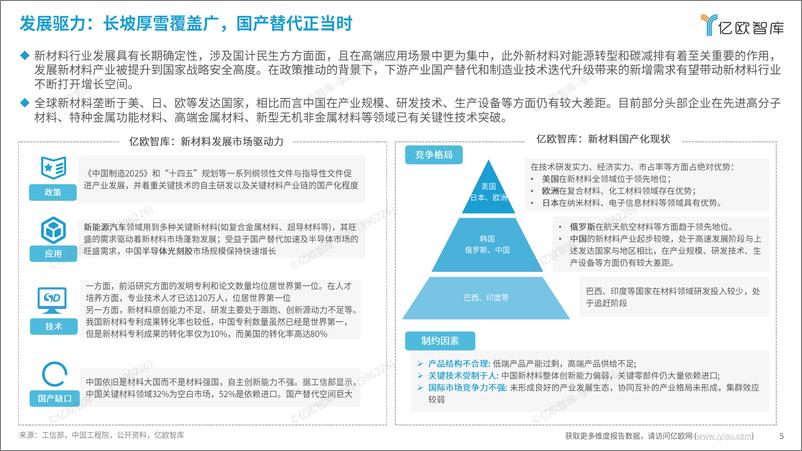 《2024中国战略前沿新材料发展研究报告V1-31页》 - 第5页预览图