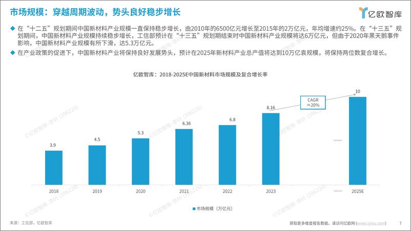 《2024中国战略前沿新材料发展研究报告V1-31页》 - 第7页预览图