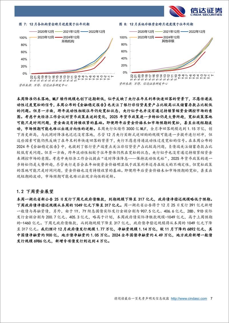 《流动性与机构行为跟踪：MLF与OMO缩量跨年资金仍平稳25Q1专项债发行计划尚未显著抬升-241229-信达证券-15页》 - 第7页预览图