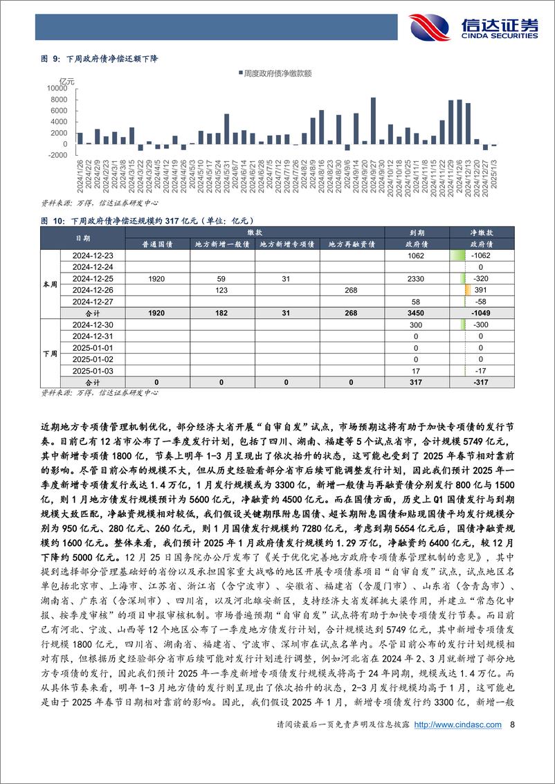 《流动性与机构行为跟踪：MLF与OMO缩量跨年资金仍平稳25Q1专项债发行计划尚未显著抬升-241229-信达证券-15页》 - 第8页预览图