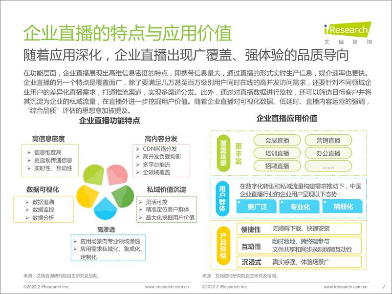 《艾瑞咨询-直播行业：中国品质直播选型与应用白皮书-47页》 - 第8页预览图