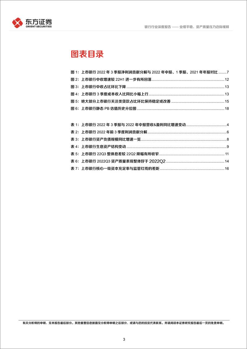 《银行业上市银行3季报综述：绩平稳，资产质量压力边际缓释-20221031-东方证券-21页》 - 第4页预览图