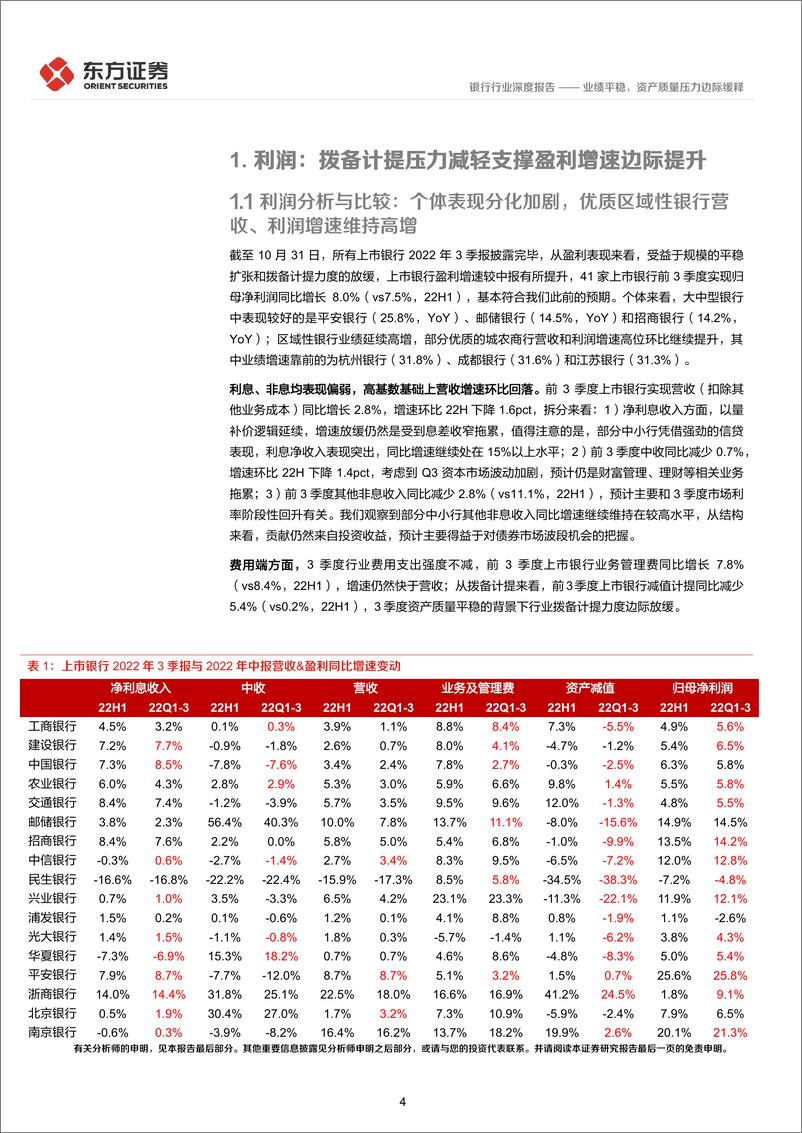 《银行业上市银行3季报综述：绩平稳，资产质量压力边际缓释-20221031-东方证券-21页》 - 第5页预览图