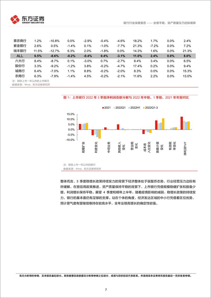 《银行业上市银行3季报综述：绩平稳，资产质量压力边际缓释-20221031-东方证券-21页》 - 第8页预览图