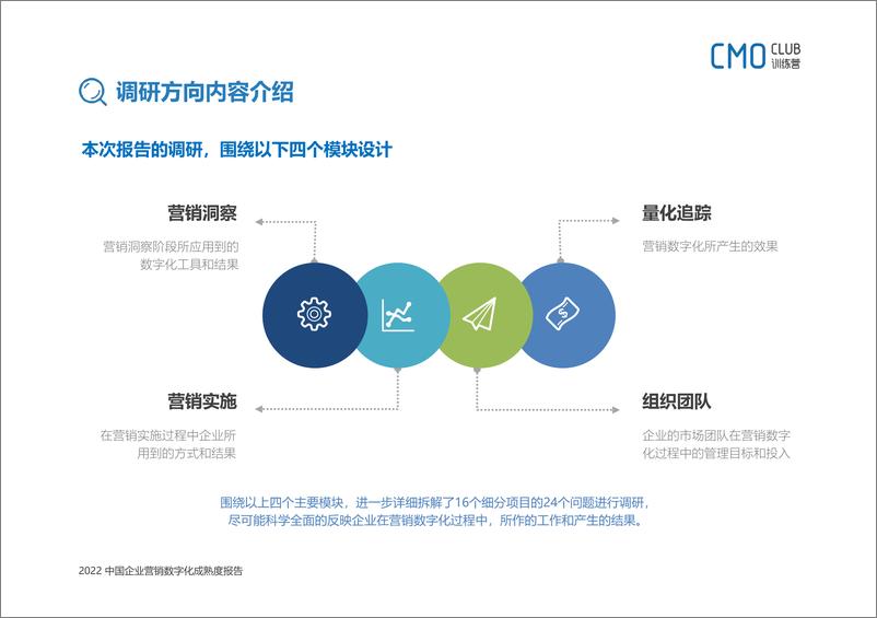 《2022中国企业营销数字化成熟度报告-124页》 - 第7页预览图