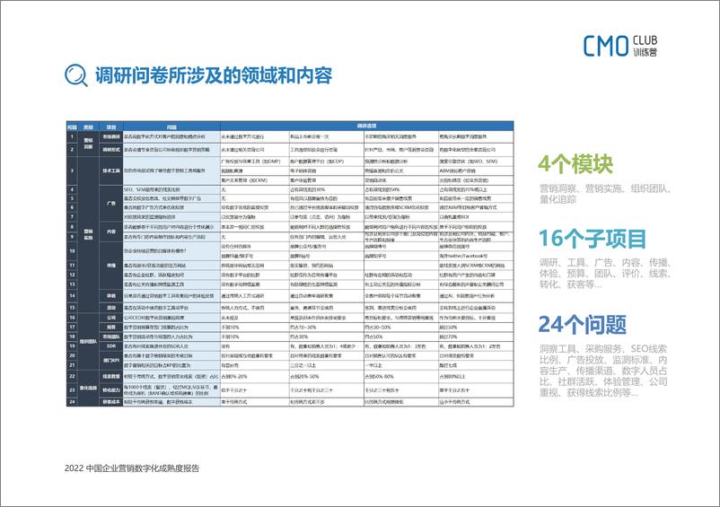 《2022中国企业营销数字化成熟度报告-124页》 - 第8页预览图