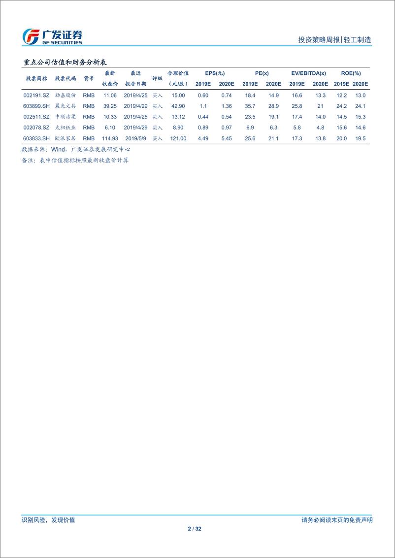 《轻工制造行业：浆价短期承压，中长期维持中枢上行判断-20190610-广发证券-32页》 - 第3页预览图