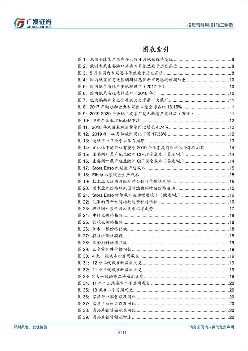 《轻工制造行业：浆价短期承压，中长期维持中枢上行判断-20190610-广发证券-32页》 - 第5页预览图