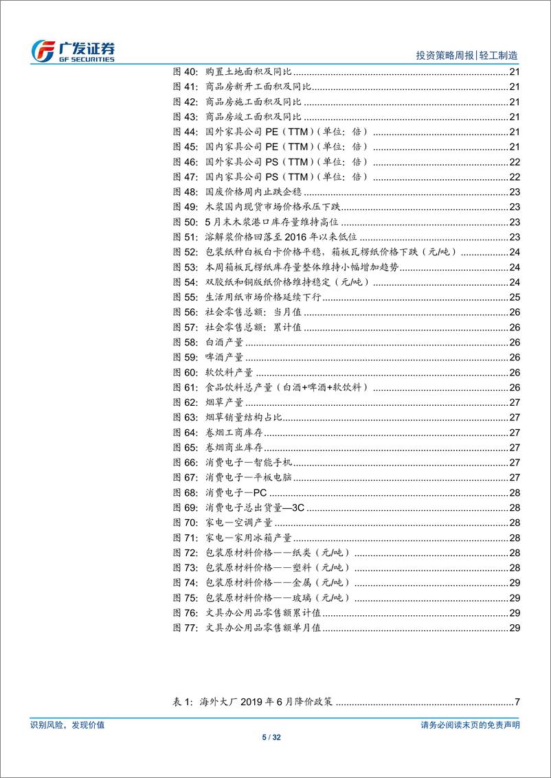 《轻工制造行业：浆价短期承压，中长期维持中枢上行判断-20190610-广发证券-32页》 - 第6页预览图