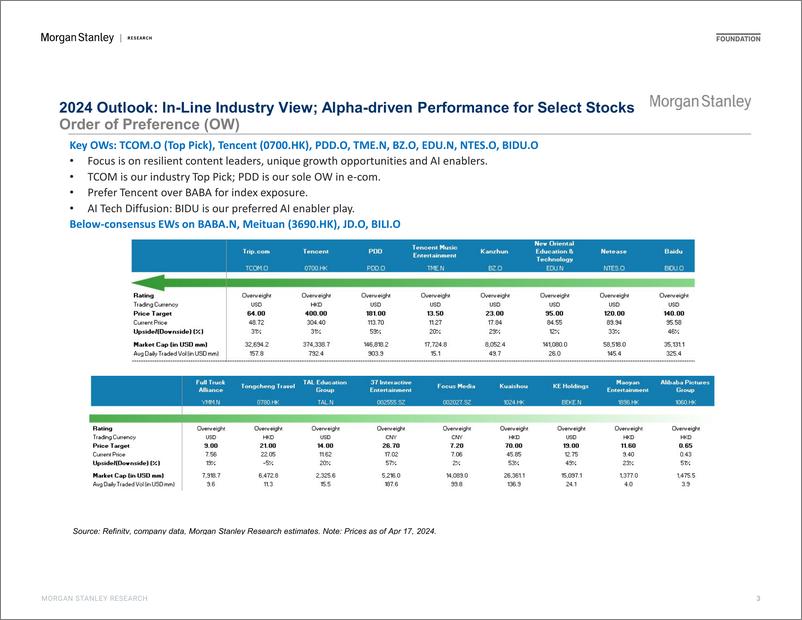 《Morgan Stanley-Investor Presentation China Internet EU Marketing-107692055》 - 第3页预览图