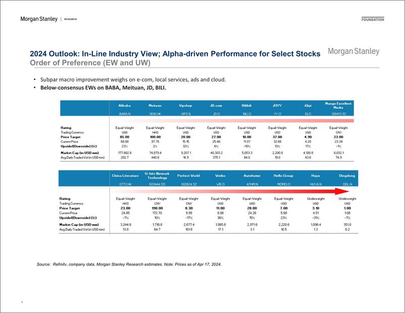 《Morgan Stanley-Investor Presentation China Internet EU Marketing-107692055》 - 第4页预览图