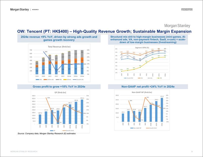 《Morgan Stanley-Investor Presentation China Internet EU Marketing-107692055》 - 第5页预览图