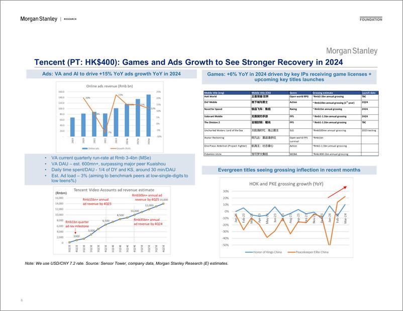 《Morgan Stanley-Investor Presentation China Internet EU Marketing-107692055》 - 第6页预览图