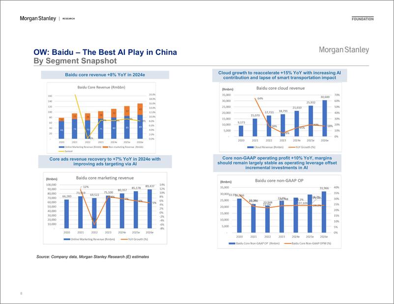 《Morgan Stanley-Investor Presentation China Internet EU Marketing-107692055》 - 第8页预览图