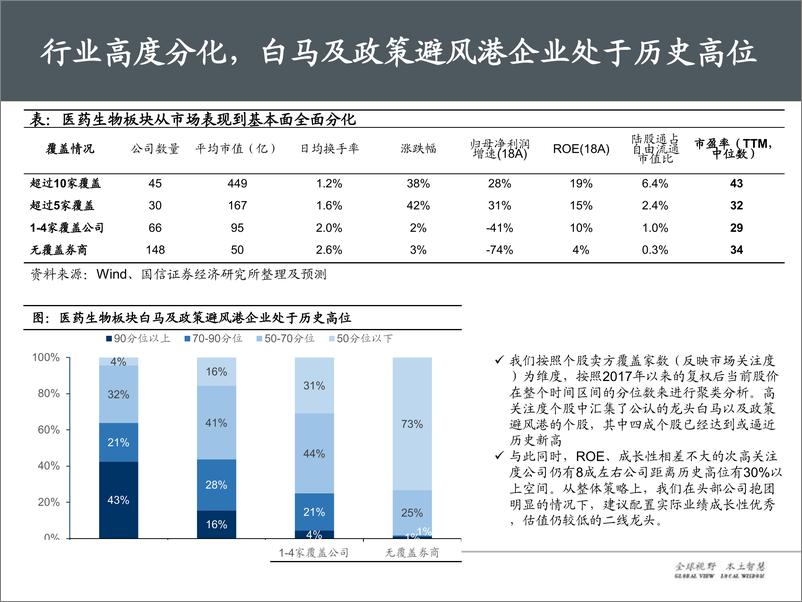 《医药生物行业2019年8月投资策略：重视现金流改善标的，继续乐观-20190823-国信证券-37页》 - 第6页预览图