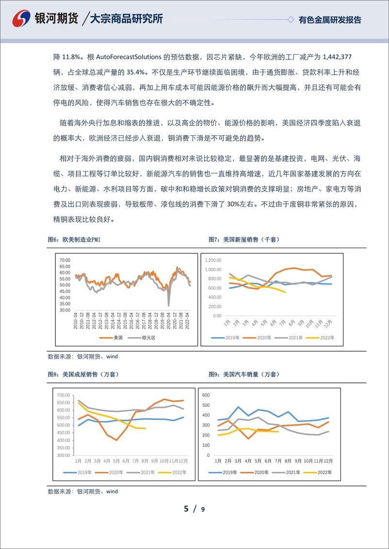 《有色金属研发报告：宏观压力加大，铜等待低库存状态转变》 - 第5页预览图