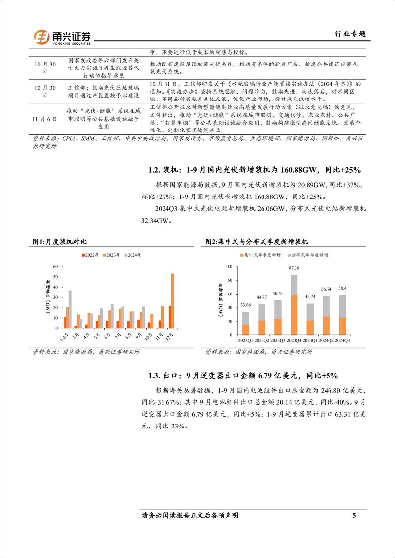 《光伏行业2024年三季报总结：政策端利好，主材各板块Q3均减亏-241125-甬兴证券-16页》 - 第5页预览图