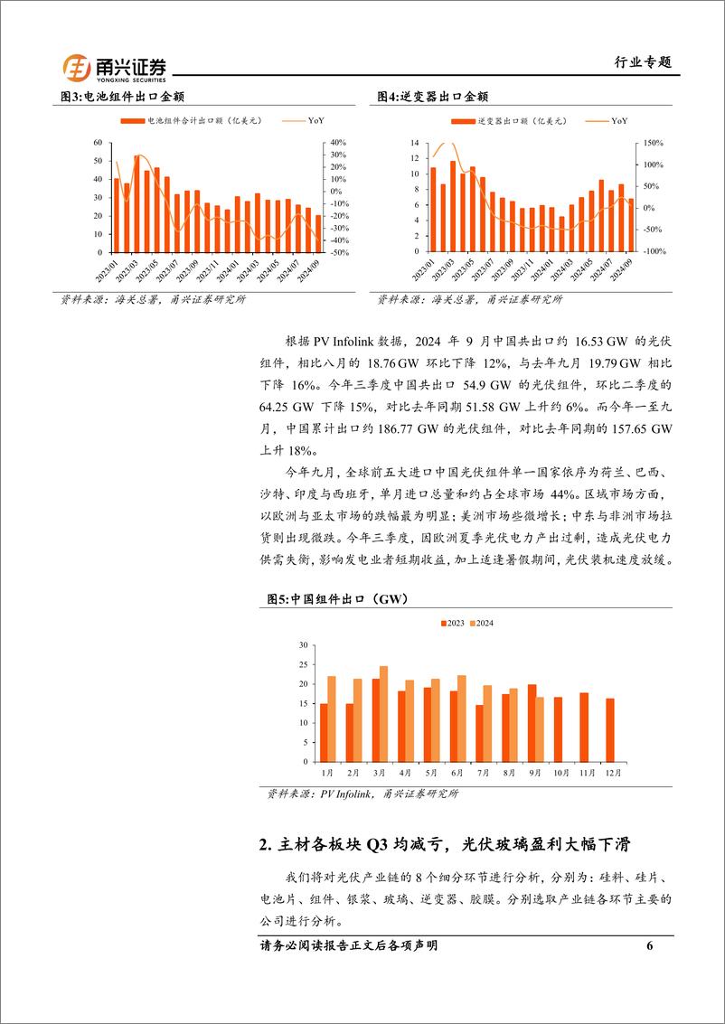 《光伏行业2024年三季报总结：政策端利好，主材各板块Q3均减亏-241125-甬兴证券-16页》 - 第6页预览图