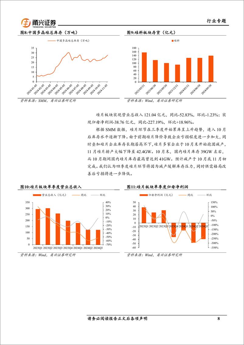 《光伏行业2024年三季报总结：政策端利好，主材各板块Q3均减亏-241125-甬兴证券-16页》 - 第8页预览图