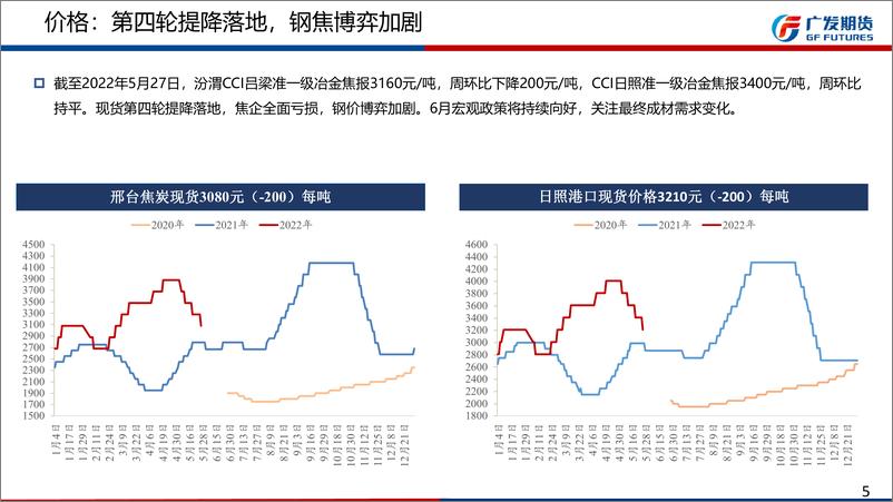 《双焦6月月报：静待下游需求指引-20220529-广发期货-26页》 - 第6页预览图