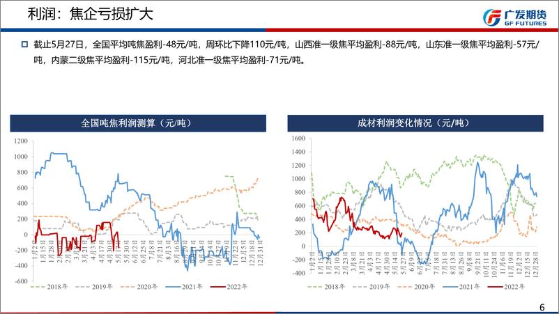 《双焦6月月报：静待下游需求指引-20220529-广发期货-26页》 - 第7页预览图