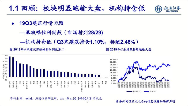 《建筑行业2020年年度策略报告：一改故辙，也有烂漫花开-20191115-海通证券-58页》 - 第4页预览图