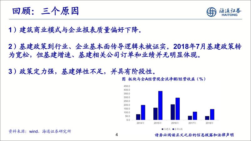 《建筑行业2020年年度策略报告：一改故辙，也有烂漫花开-20191115-海通证券-58页》 - 第5页预览图