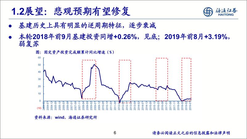 《建筑行业2020年年度策略报告：一改故辙，也有烂漫花开-20191115-海通证券-58页》 - 第7页预览图