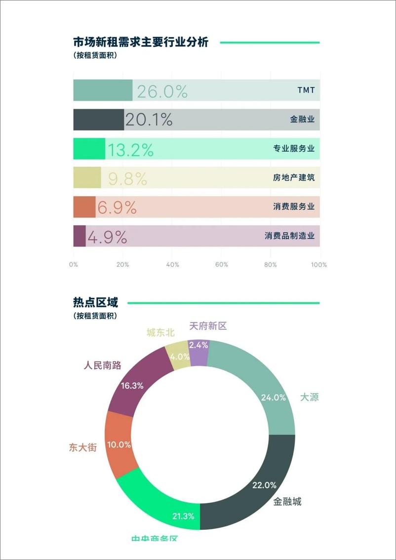 《2023年成都房地产市场回顾与2024年展望》 - 第4页预览图