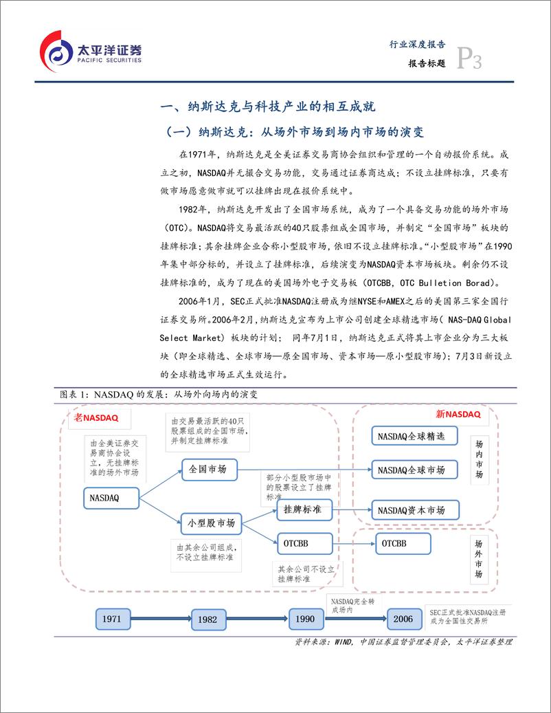 《科创板专题之三：他山之石，纳斯达克-20190626-太平洋证券-18页》 - 第4页预览图