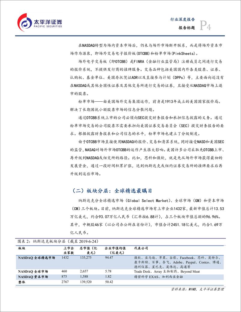 《科创板专题之三：他山之石，纳斯达克-20190626-太平洋证券-18页》 - 第5页预览图